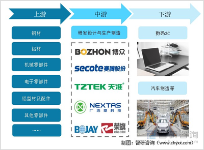 2021年中国智能制造装备产业链分析 制造业发展转型推动智能制造装备产业繁荣