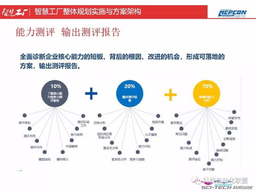 智慧工厂整体规划 顶层设计与智能制造能力测评